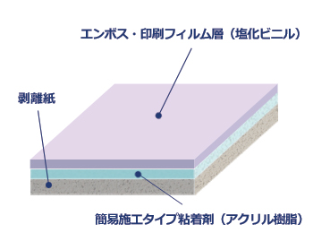 ダイノックシート